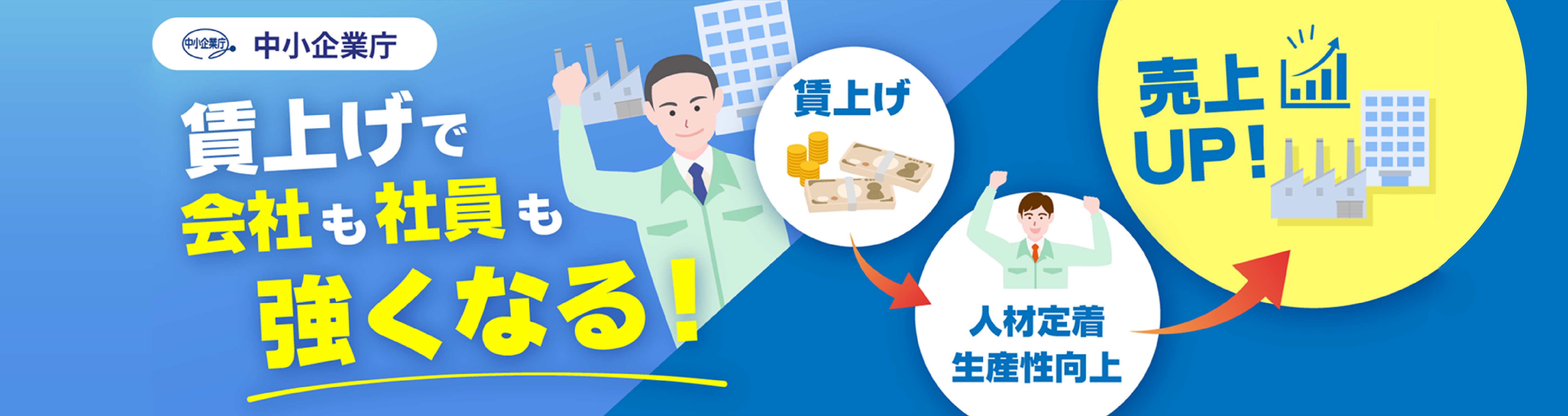 賃上げ・最低賃金対応支援